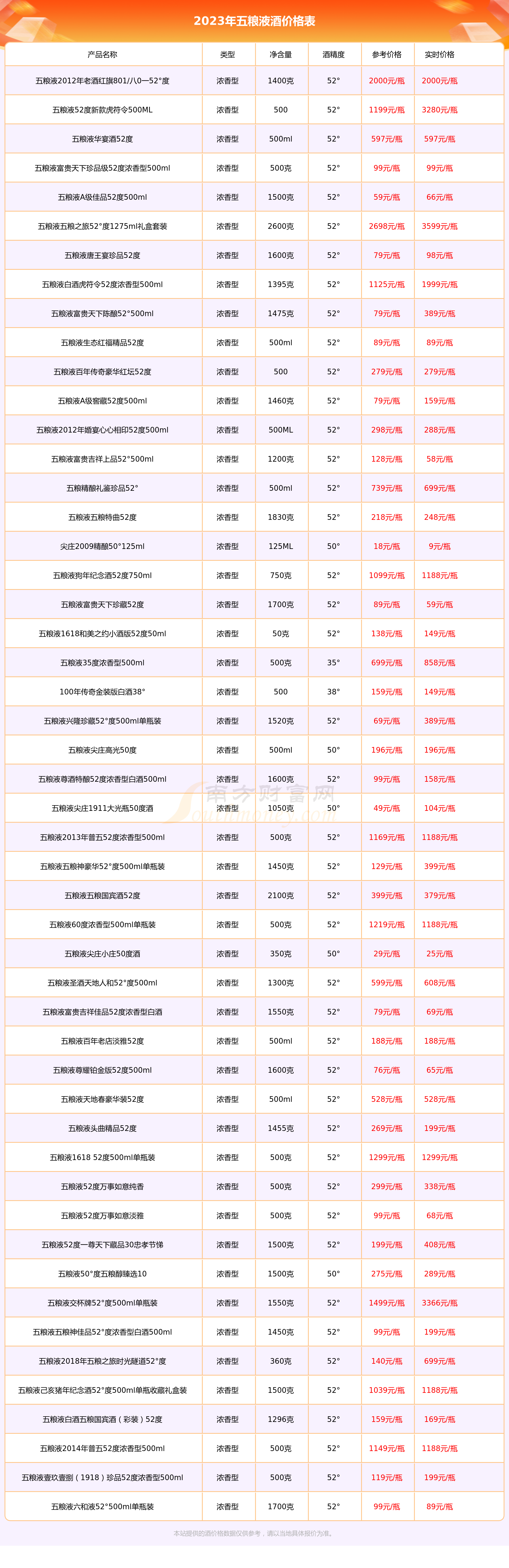 五粮液酒报价价格表图片