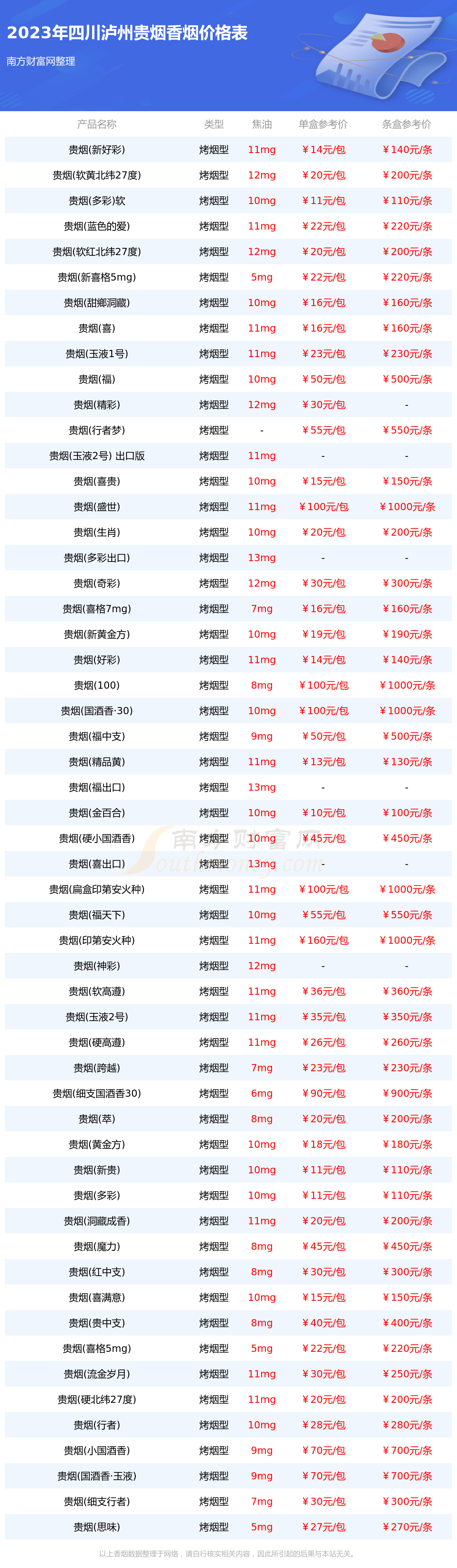 四川产香烟价格及图片图片