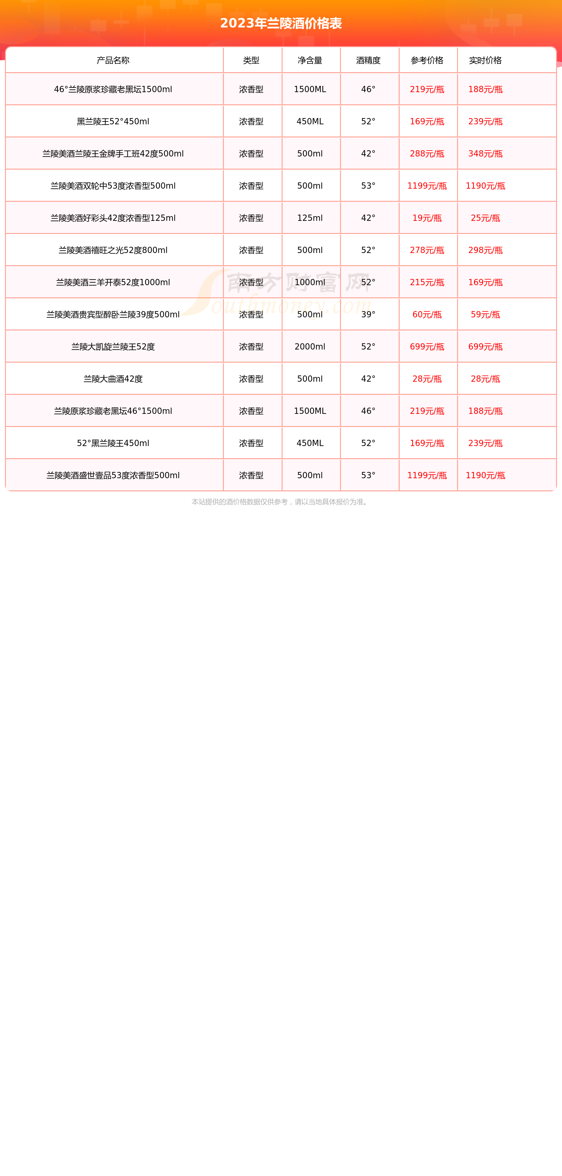 兰陵陈香酒价格图片