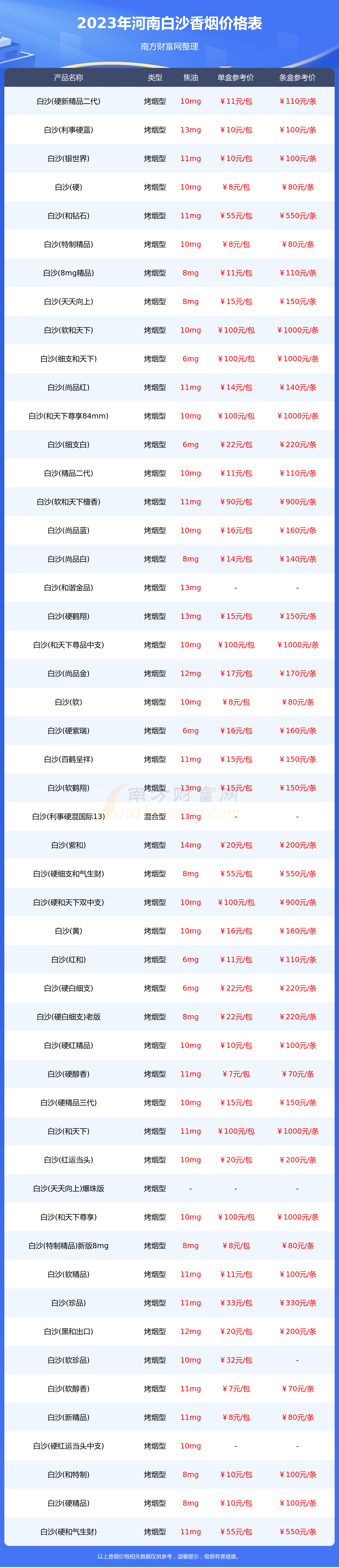 白沙全部价格表图2023
