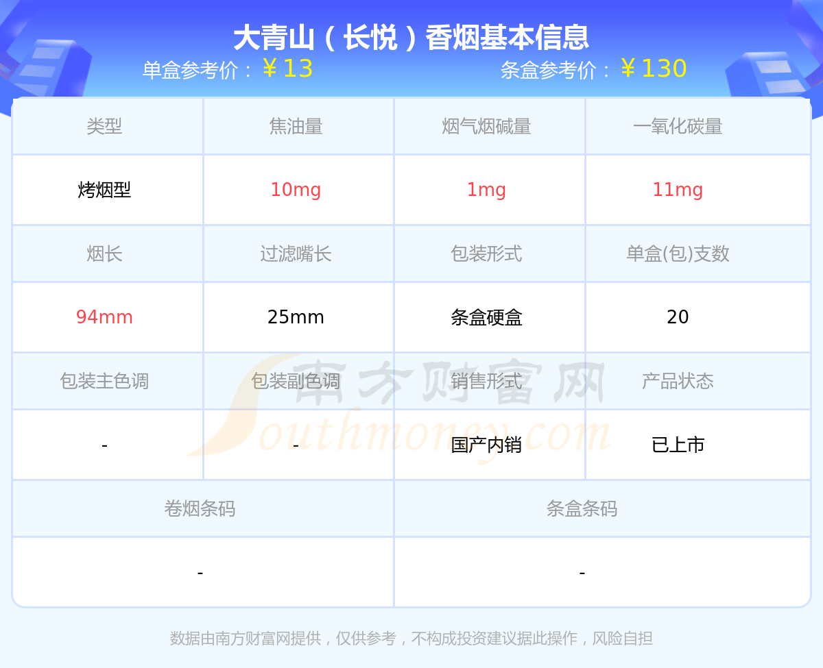 大青山香烟价格表图片图片