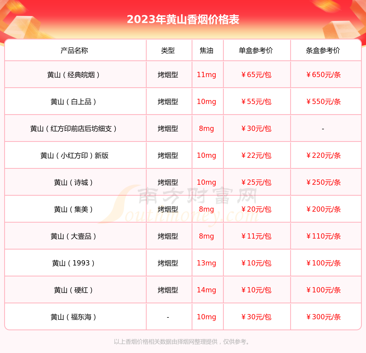 黄山最美高铁香烟价格2023查询 