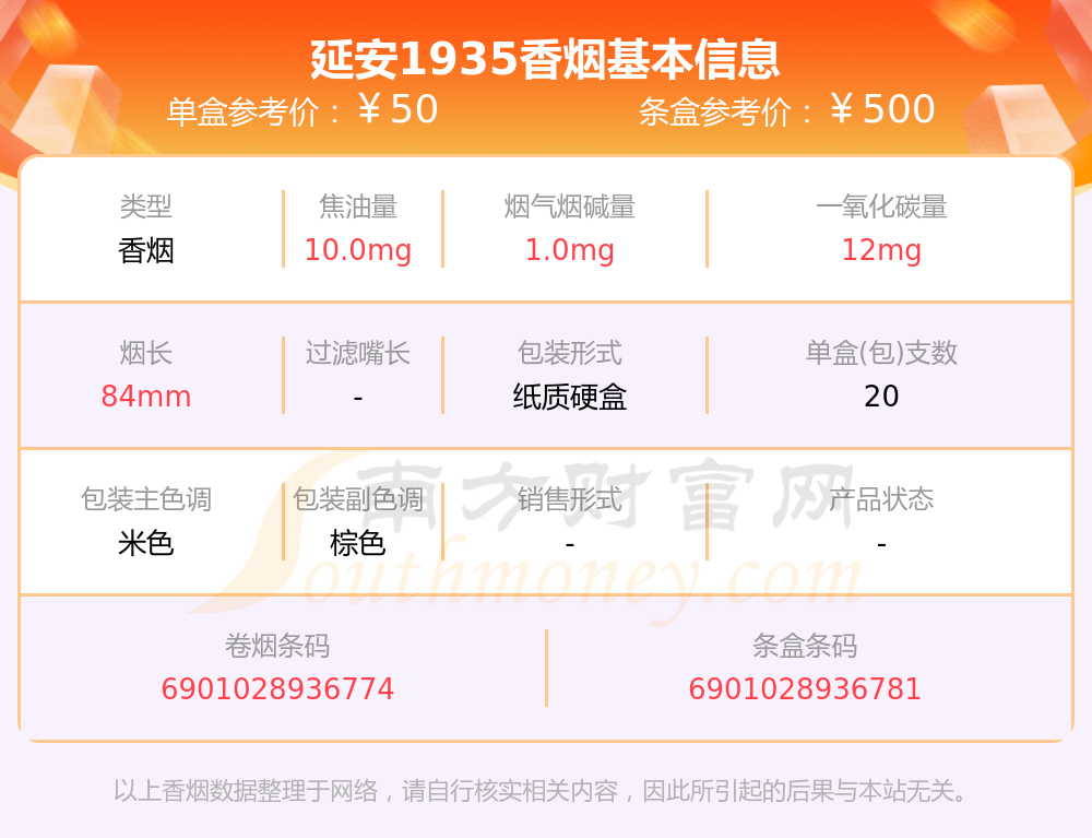 延安酒1935价格图图片