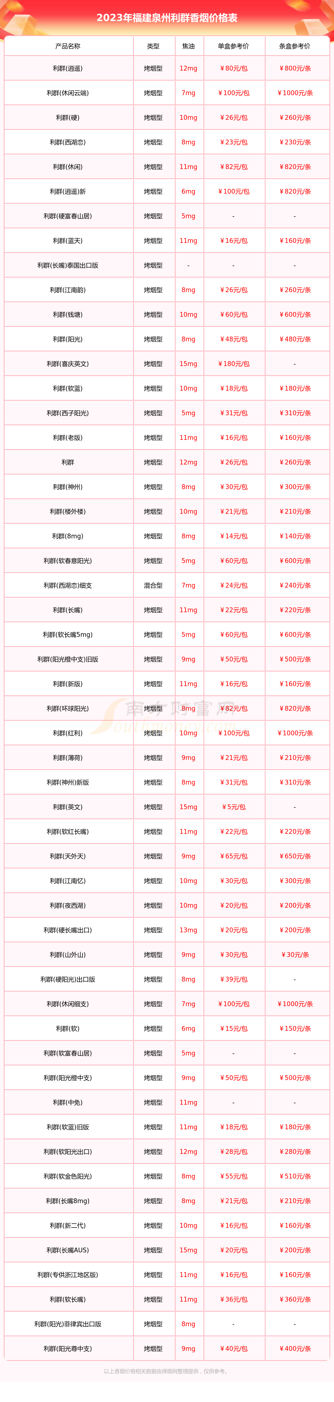 富建烟的图片和价格表图片