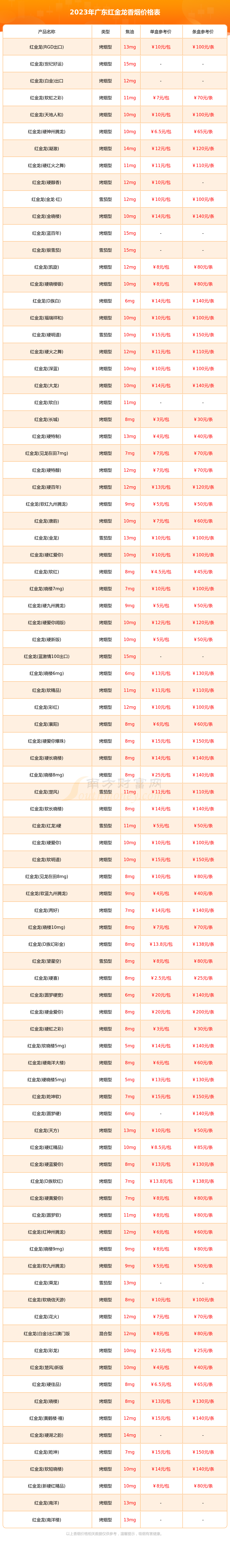 红金龙香烟价格表 10元图片