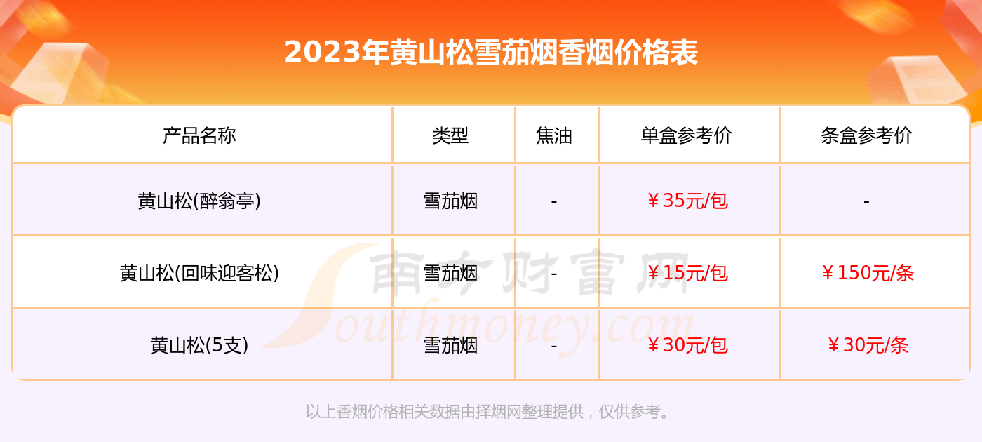 2023黄山松全部雪茄烟香烟价格一览表 - 择烟网