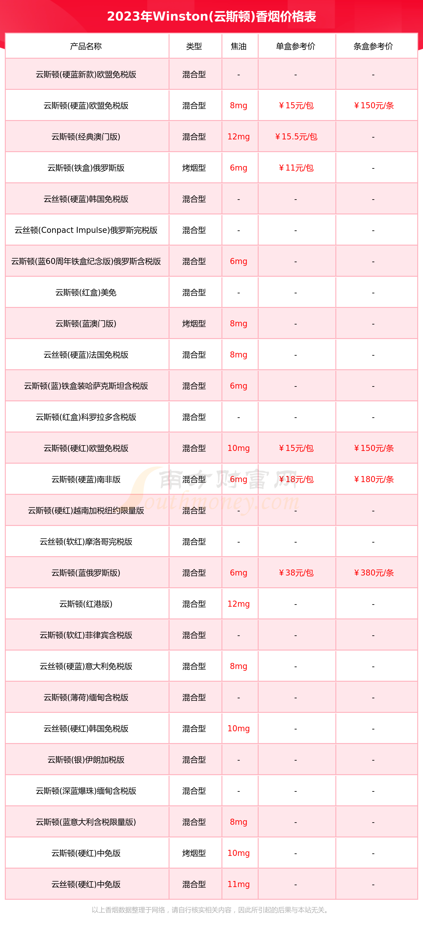 winston香烟价格图片