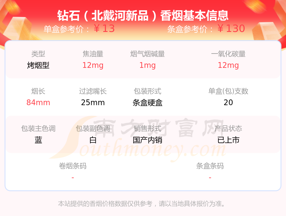 钻石北戴河新品图片