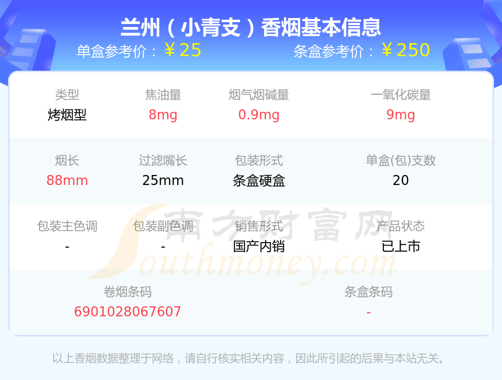 兰州小青支多少钱一包图片