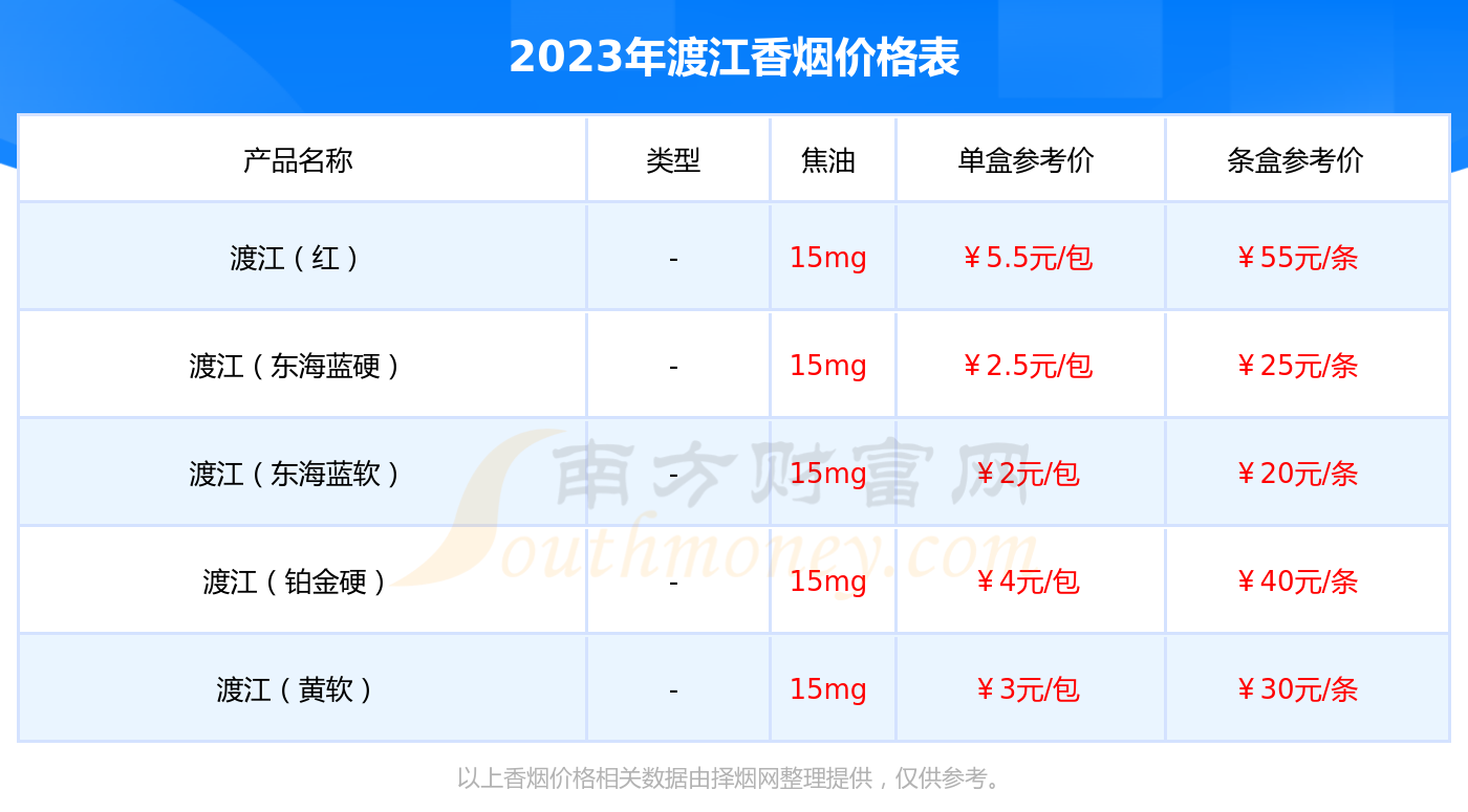 黄渡江香烟价格表图图片