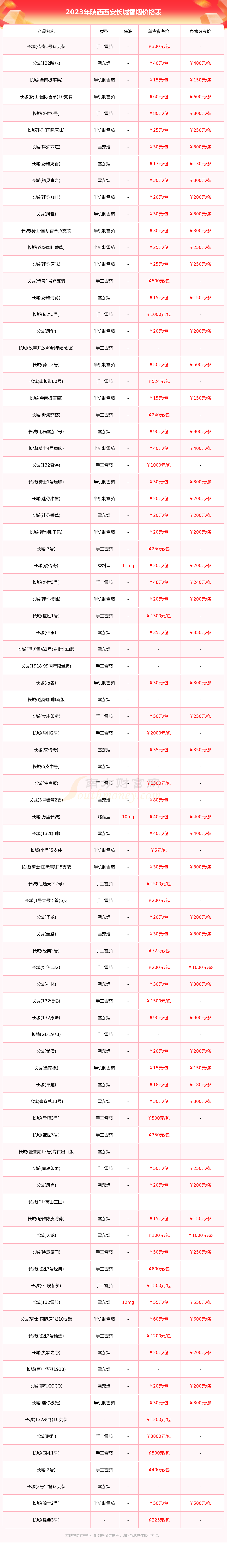 西安香烟价格表图图片