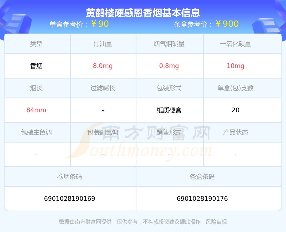 黄鹤楼硬感恩价格图片