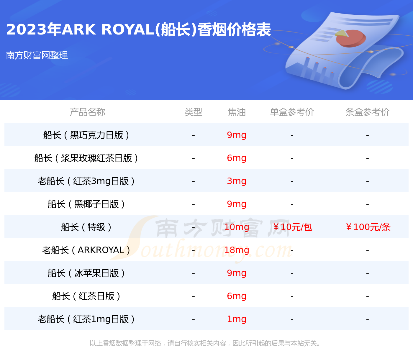 船长茶味多少钱一包2023参考价 