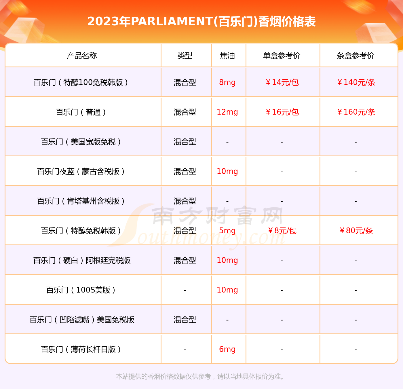 百乐门(水蓝中免)香烟价格2023多少一条 