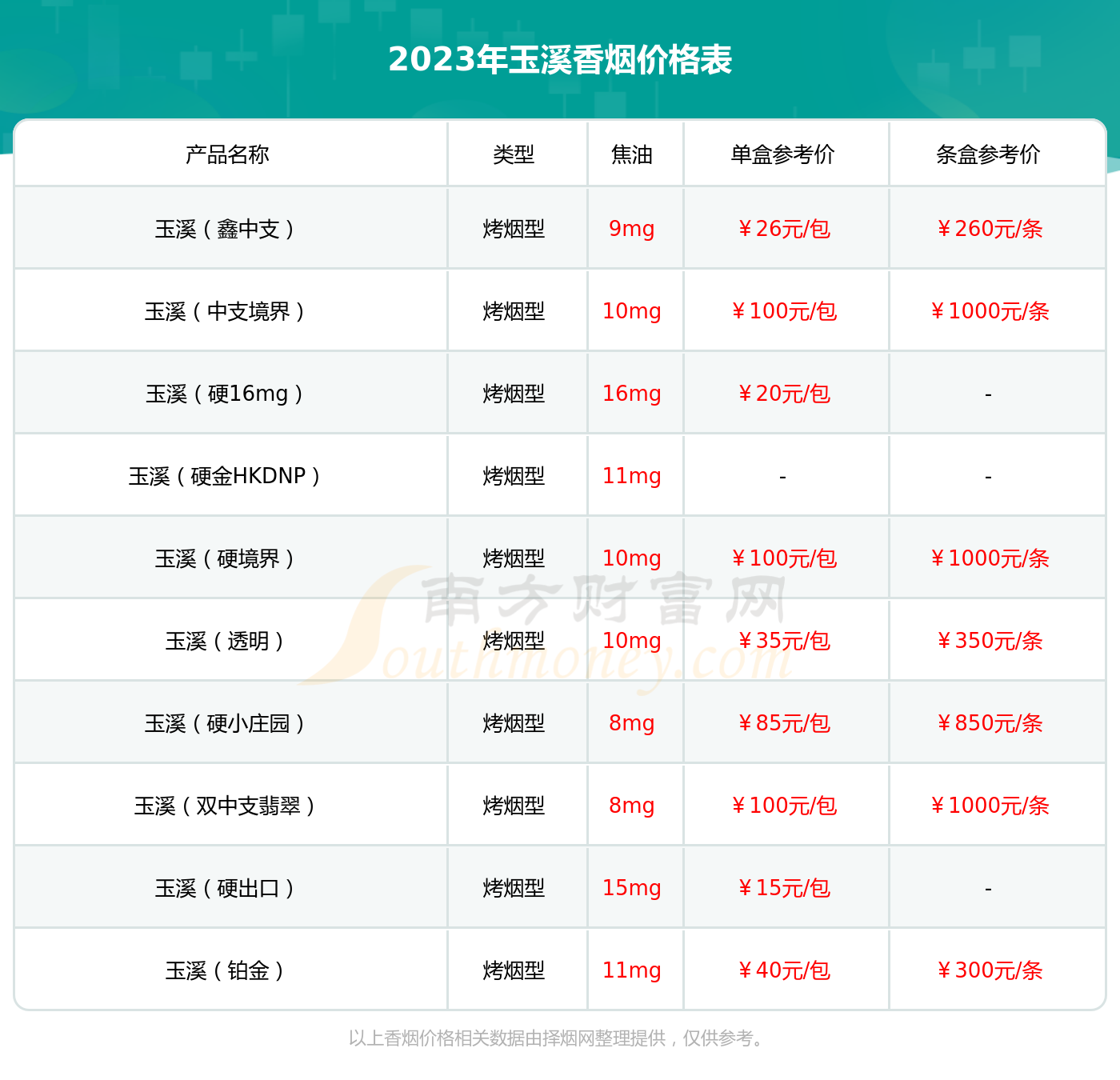 2023年玉溪(软蓝华叶)香烟价格表查询 