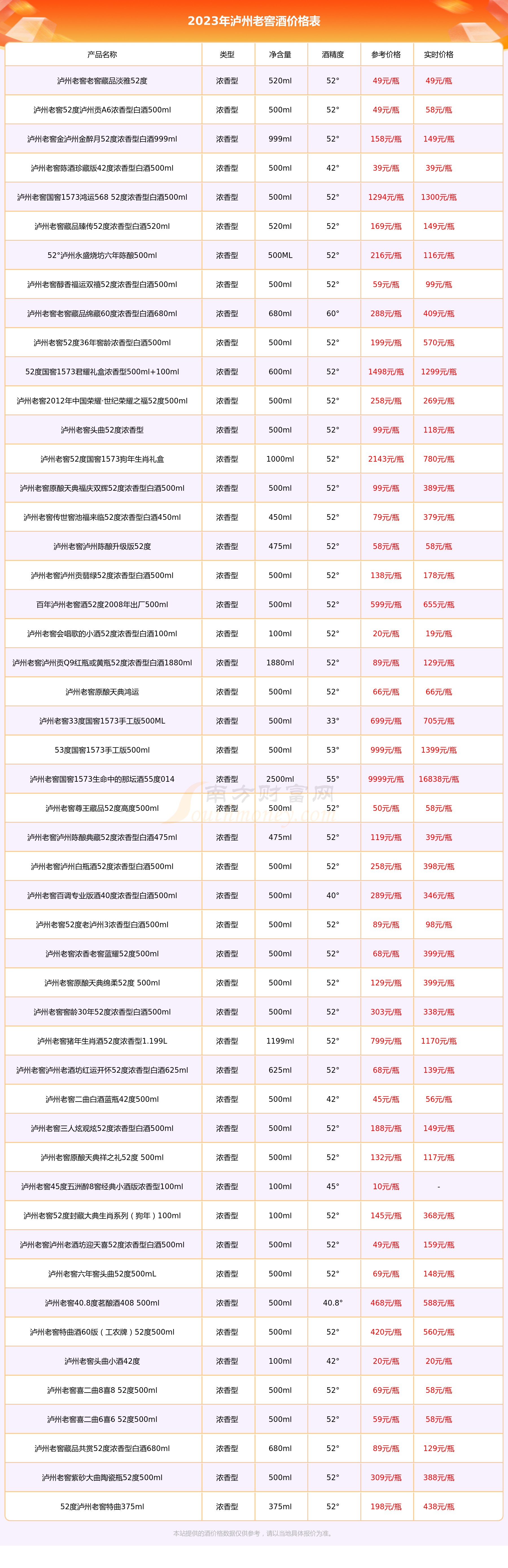 泸州老窖小瓶125ml价钱图片