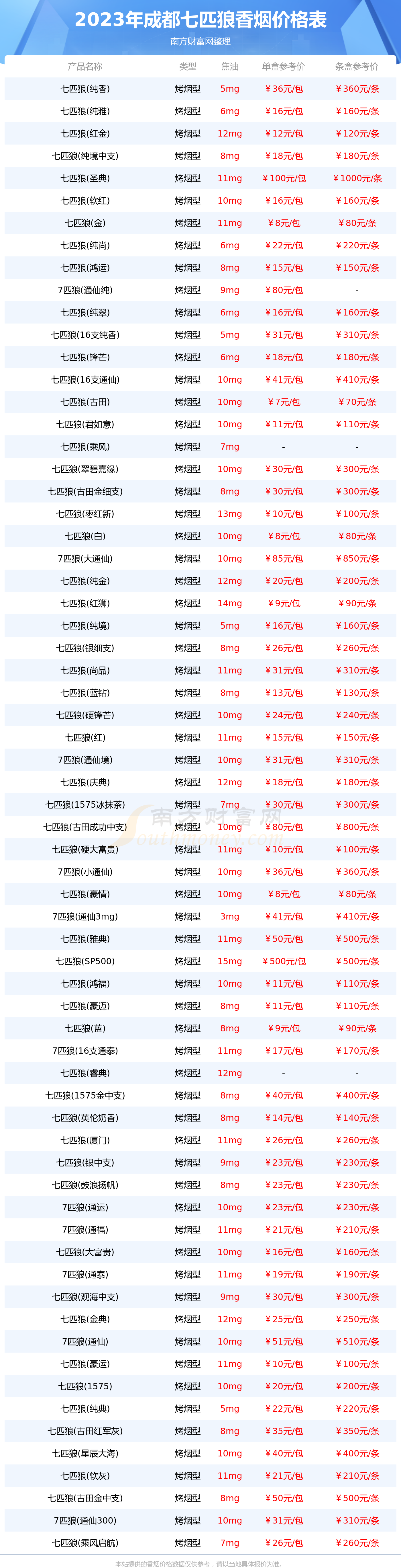 成都香烟价格表和图片图片