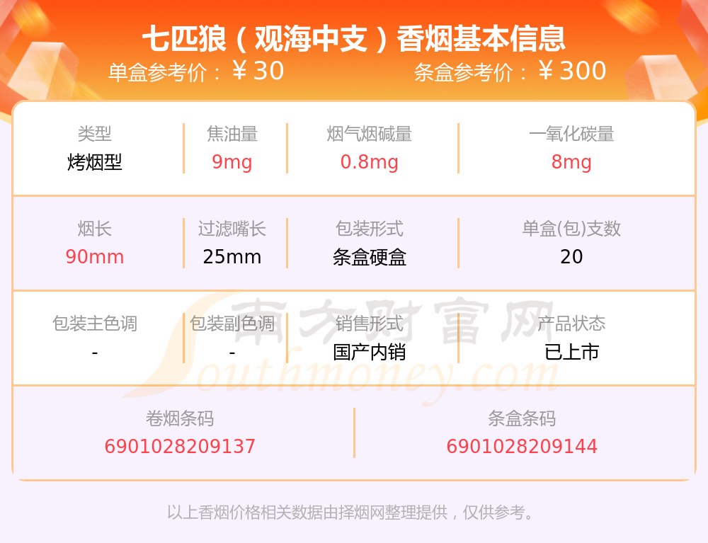 蓝七匹狼香烟价格表图图片