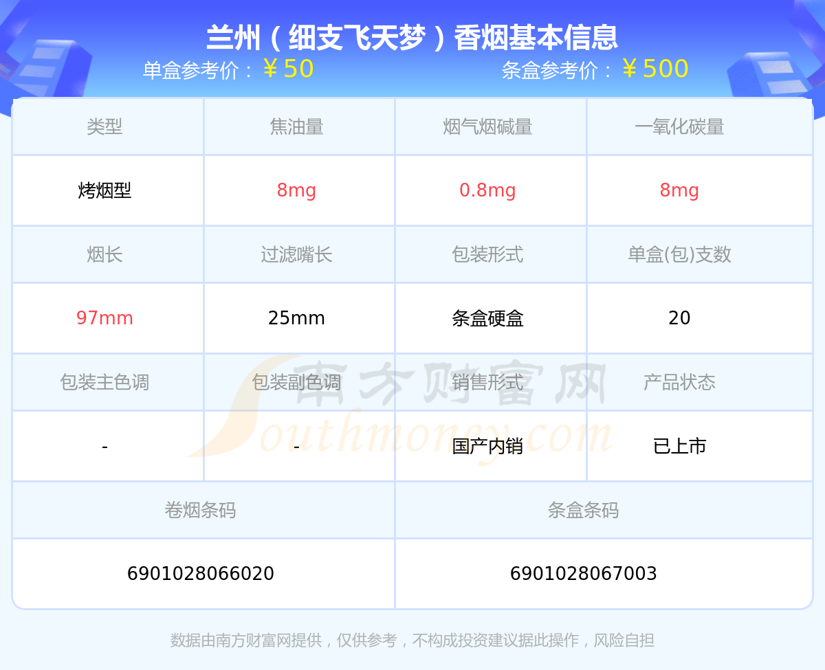 兰州细支飞天梦20图片