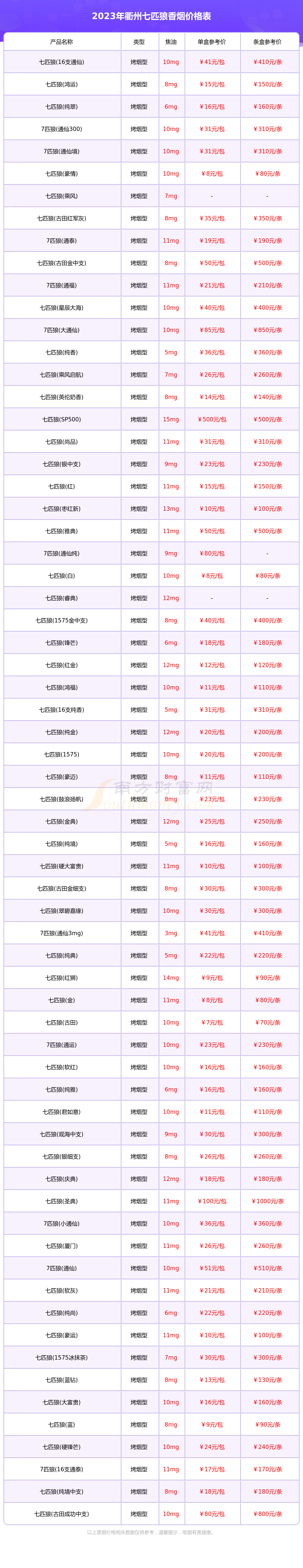 2023衢州七匹狼香烟价格表汇总_衢州七匹狼香烟价格查询