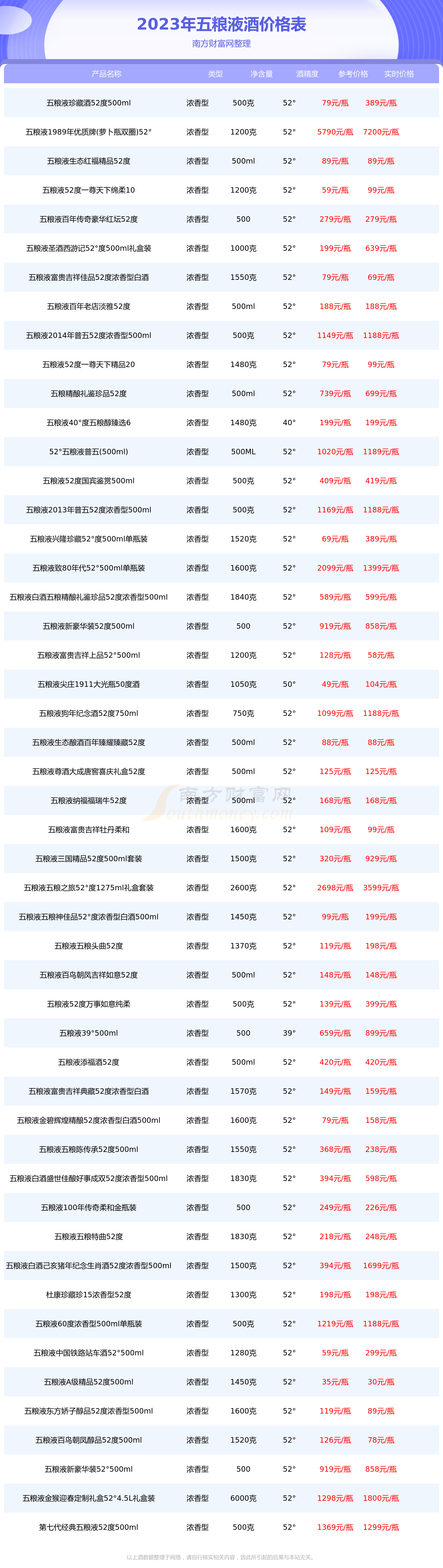 52度五粮液 价格表图片