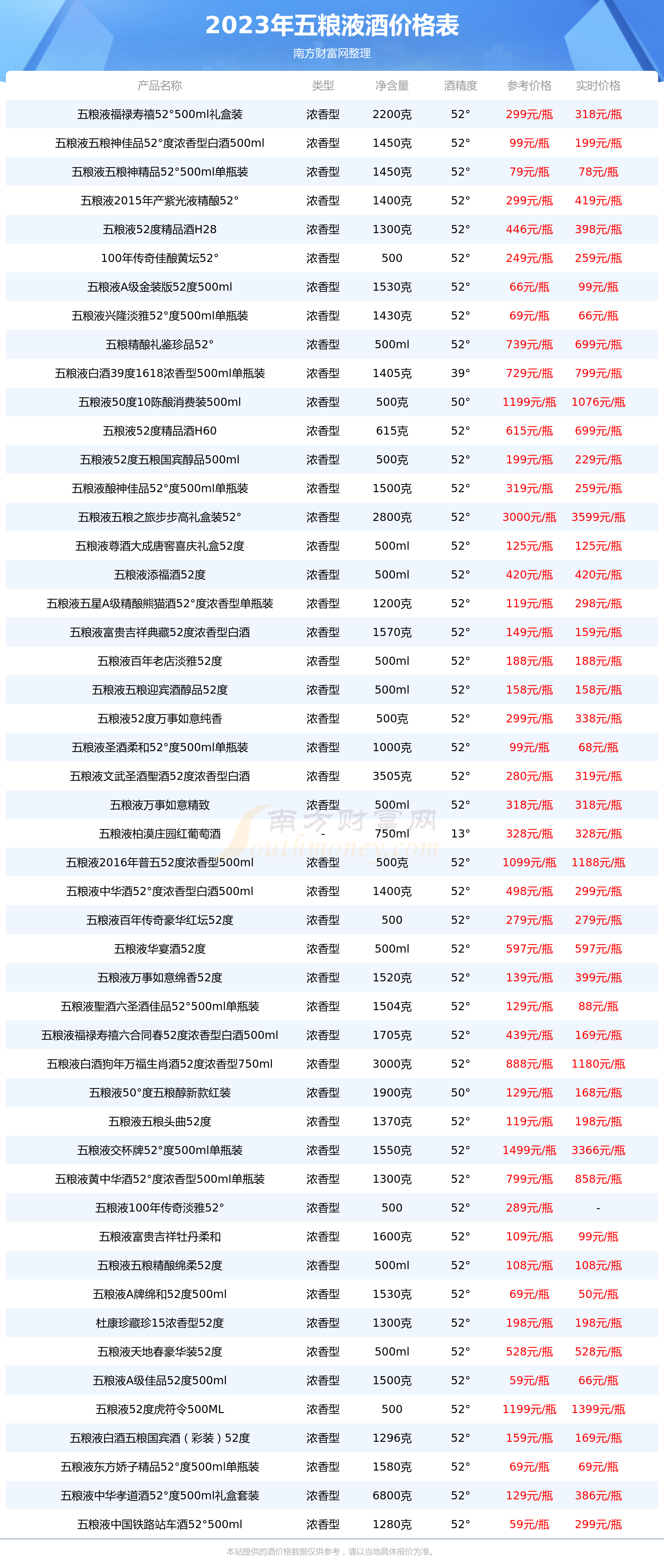 五粮液酒报价价格表图片