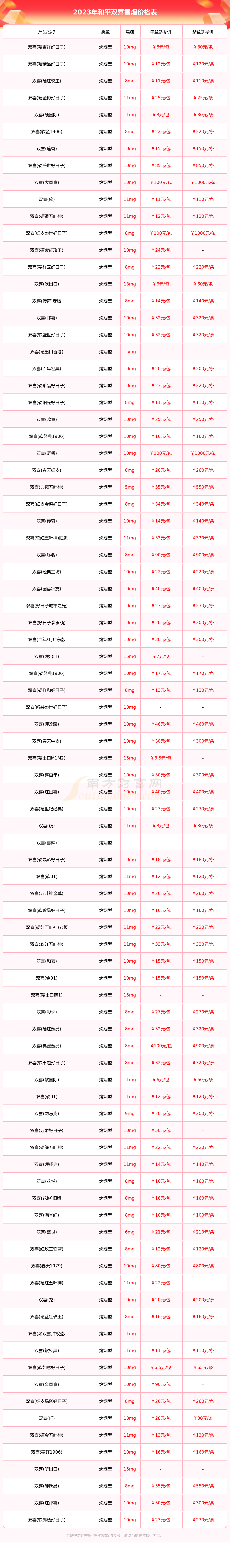 红双喜铁罐50支多少钱图片