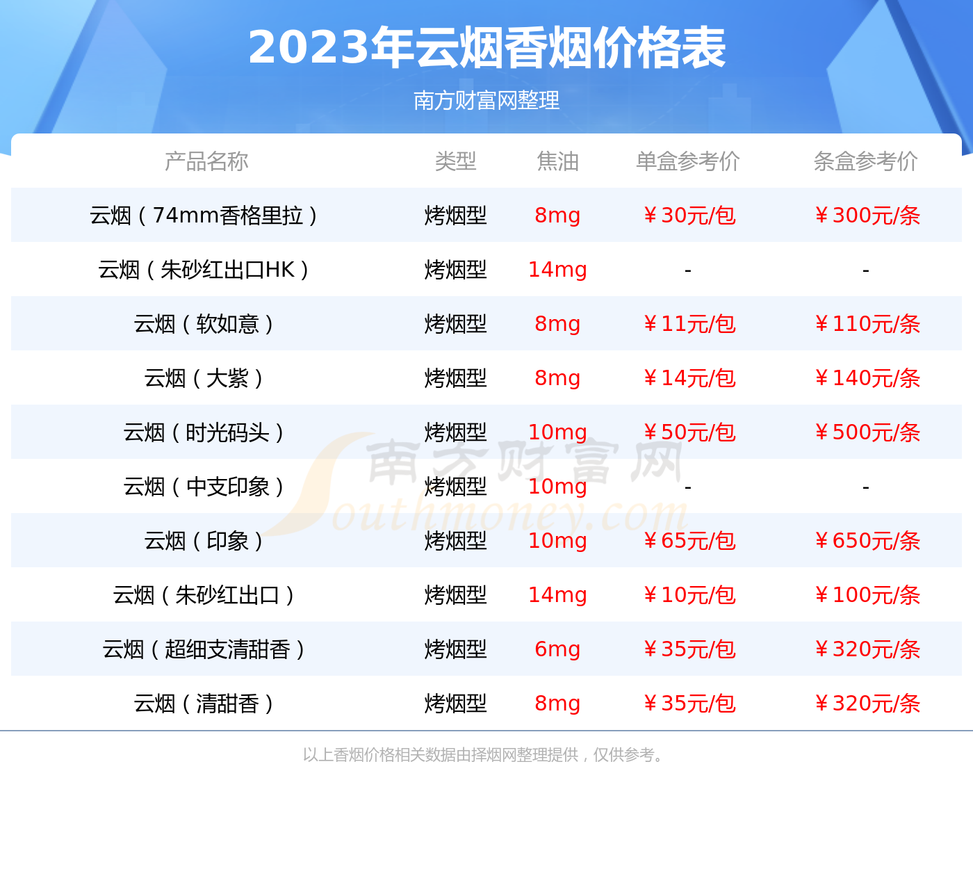 云烟金福8mg香烟价格2023查询 