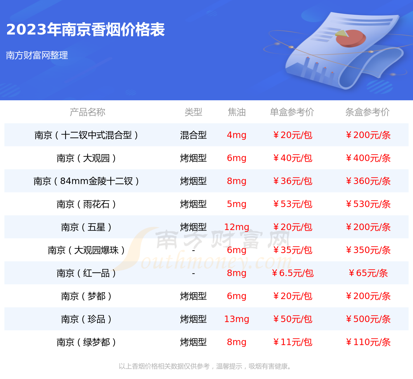 2023年南京炫赫门香烟价格表一览 - 择烟网