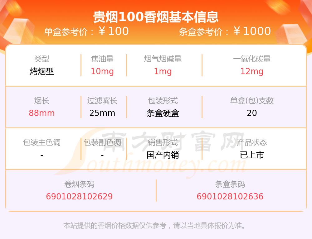 2023年贵烟100香烟价格表(多少钱一条) 