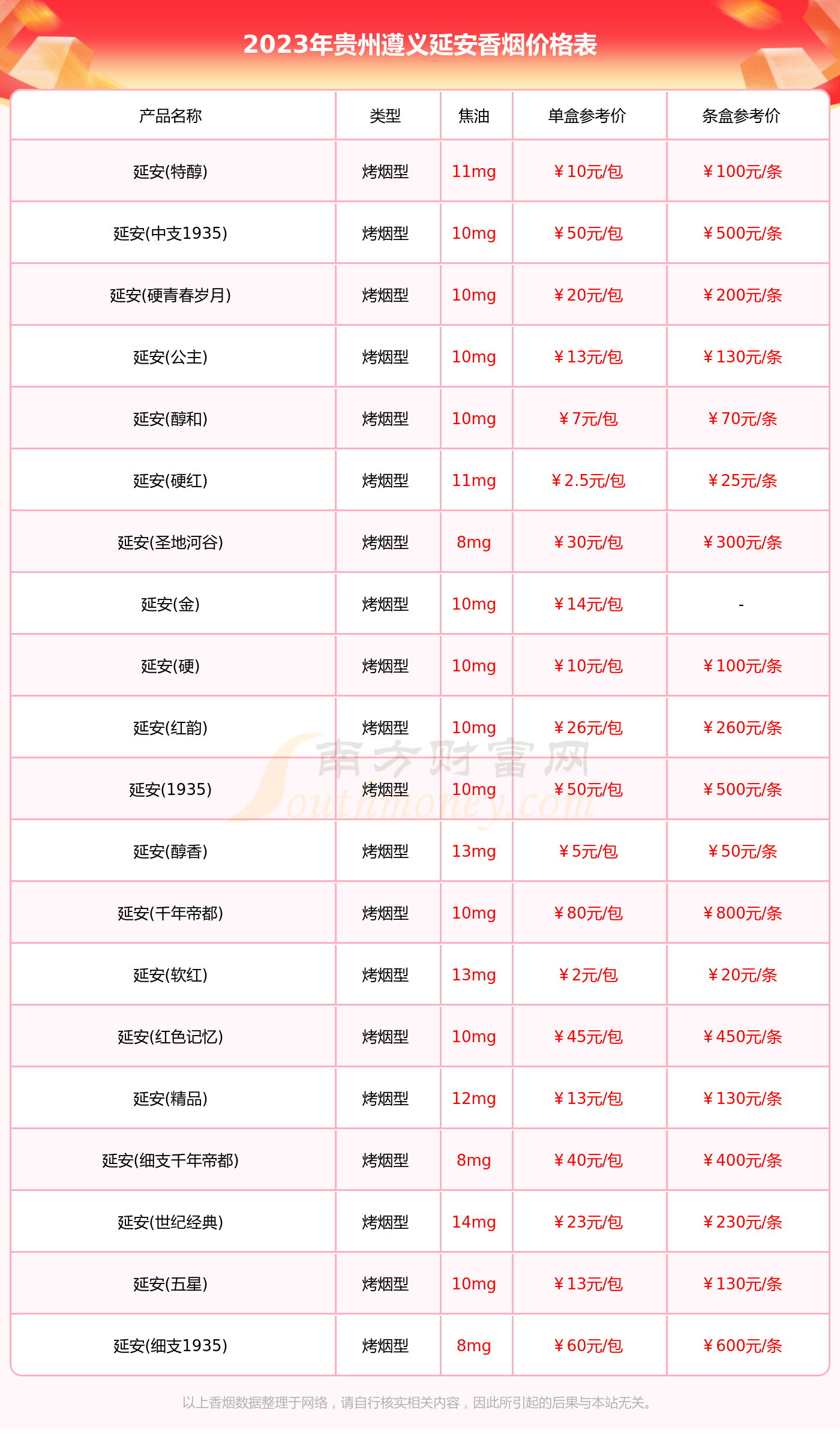 贵州遵义延安香烟多少钱一包