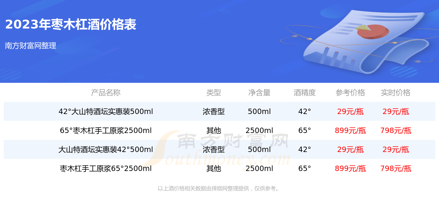 枣木杠酒一览表图片