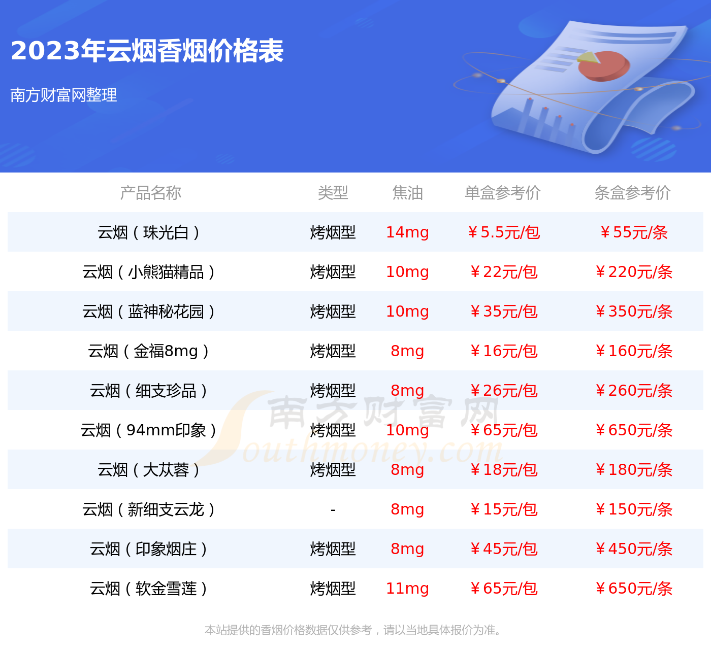 云烟(细支大重九)香烟价格多少一条2023价格一览表 