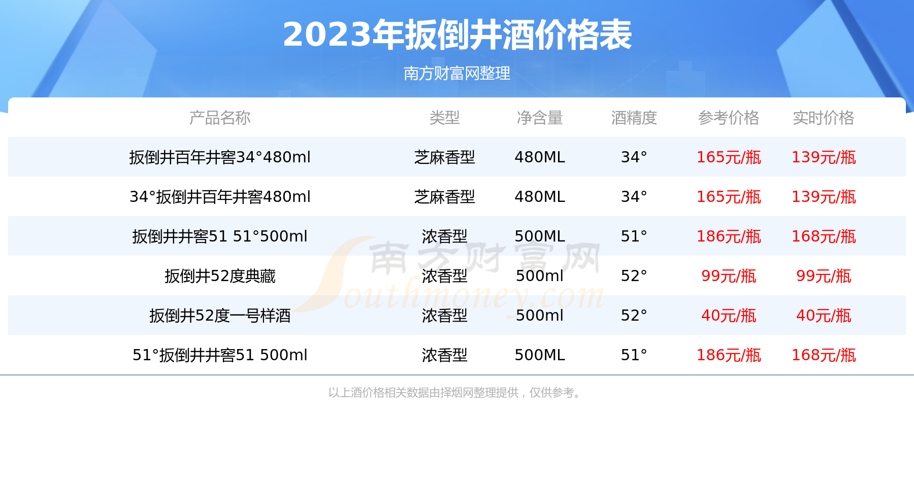 扳倒井酒价格查询图片