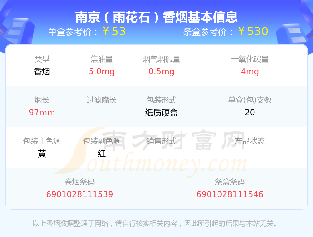 南京(九五)9,南京(细支九五)10,南京(软九五)以上香烟价格相关数据