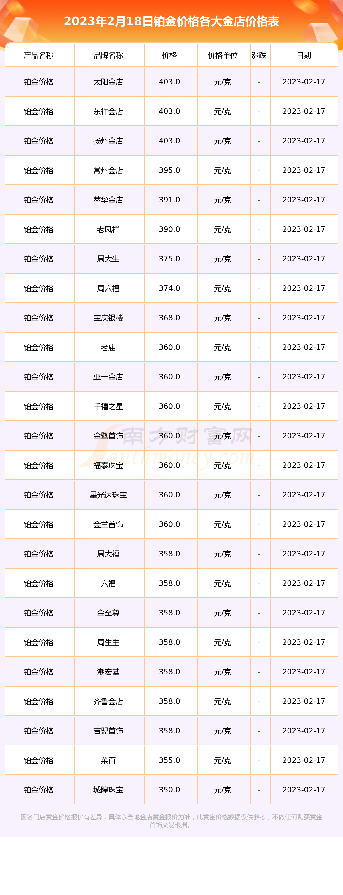 2017年2月18日黄金价格(2018年2月12日黄金走势分析)