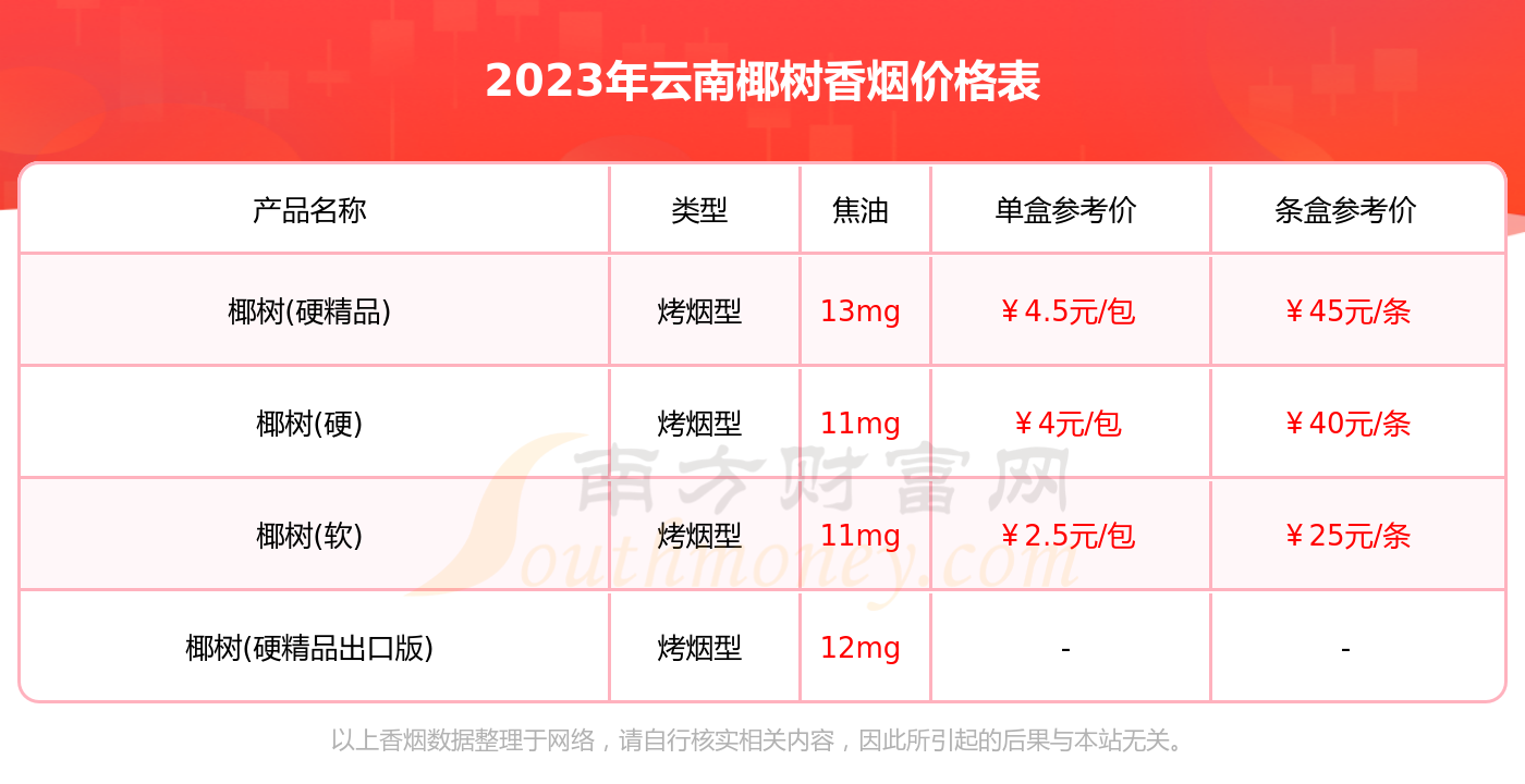 2023年云南椰树香烟价格表大全一览 