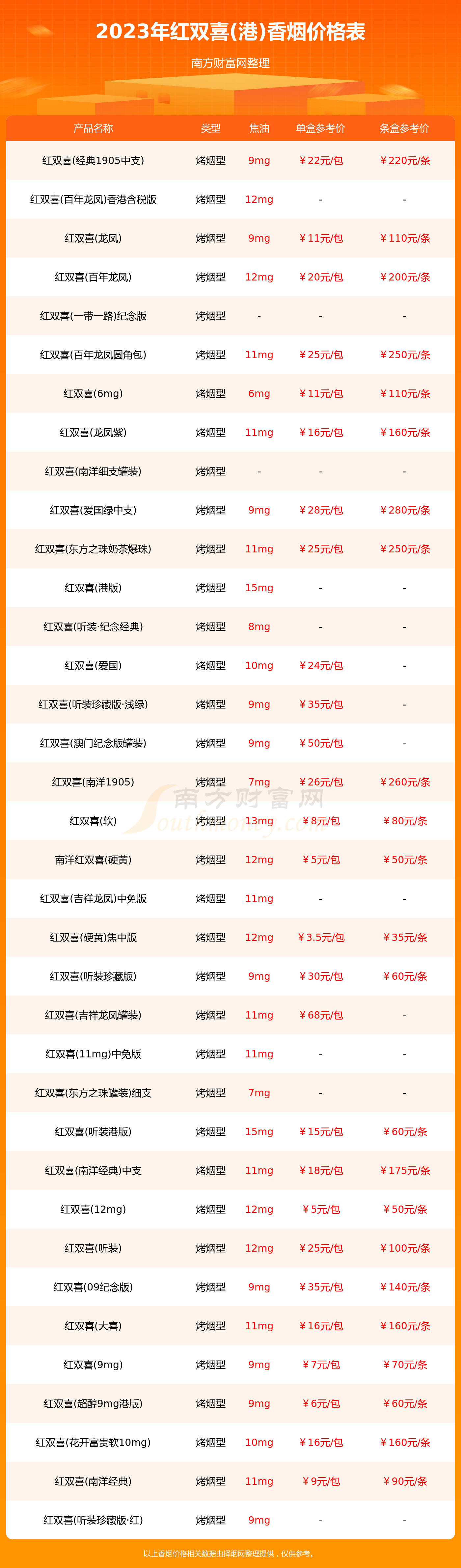 红双喜铁罐50支多少钱图片