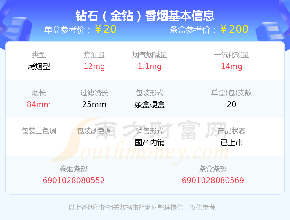 2023年钻石(金钻)香烟价格多少钱一条? 