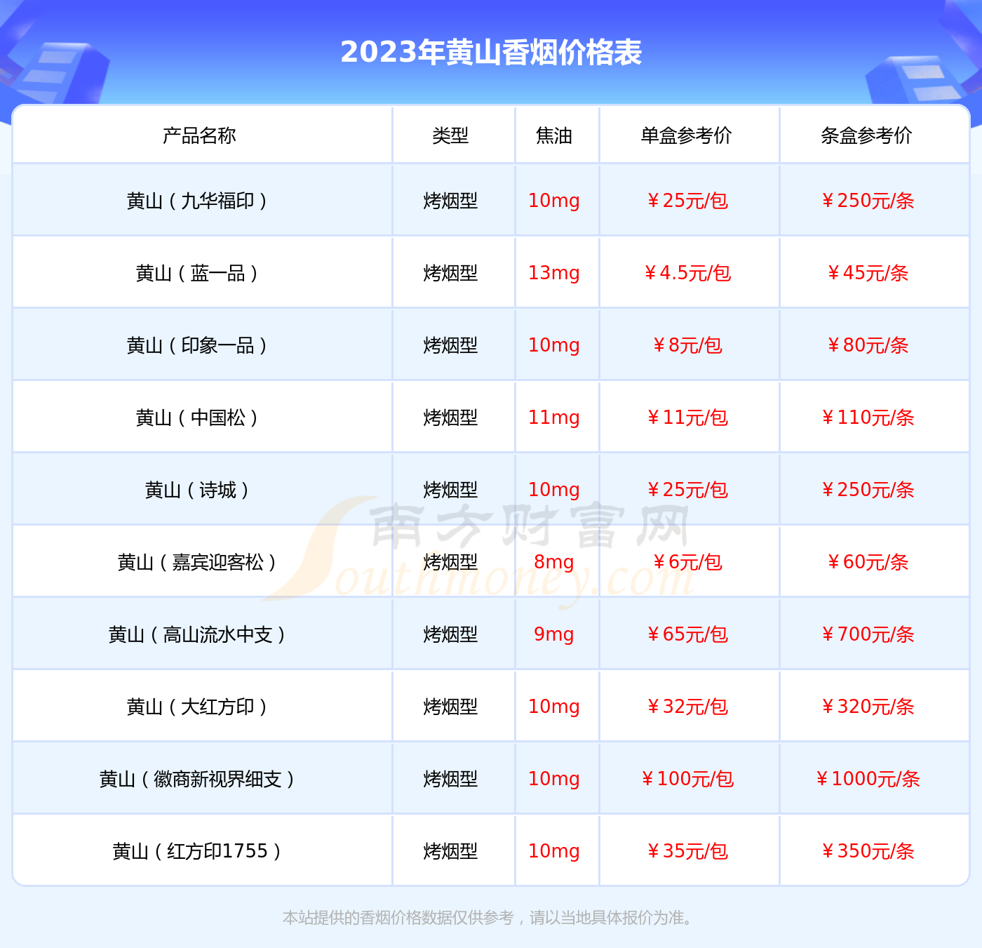 黄山（金皖烟）香烟价格2023查询（基本信息一览）