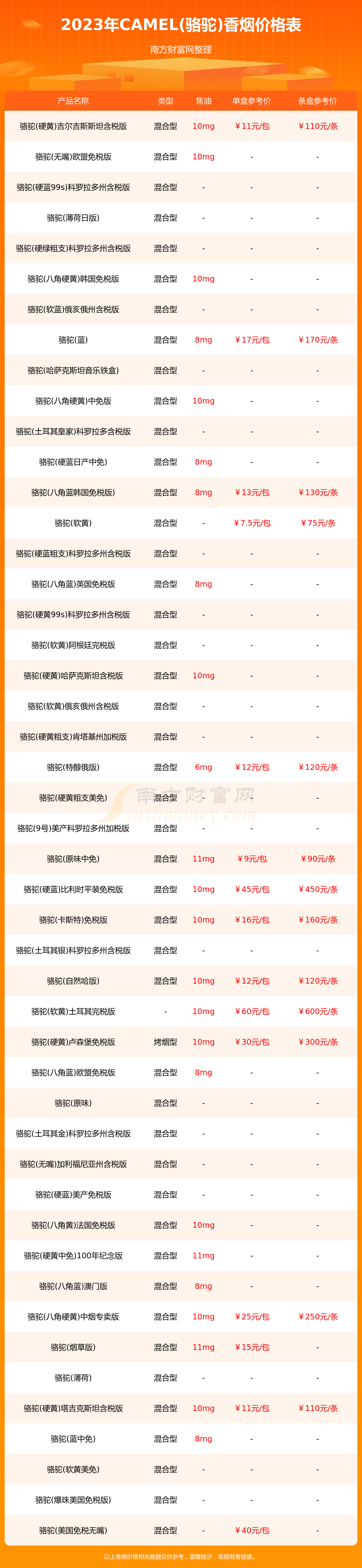 骆驼饲料 价格表图片