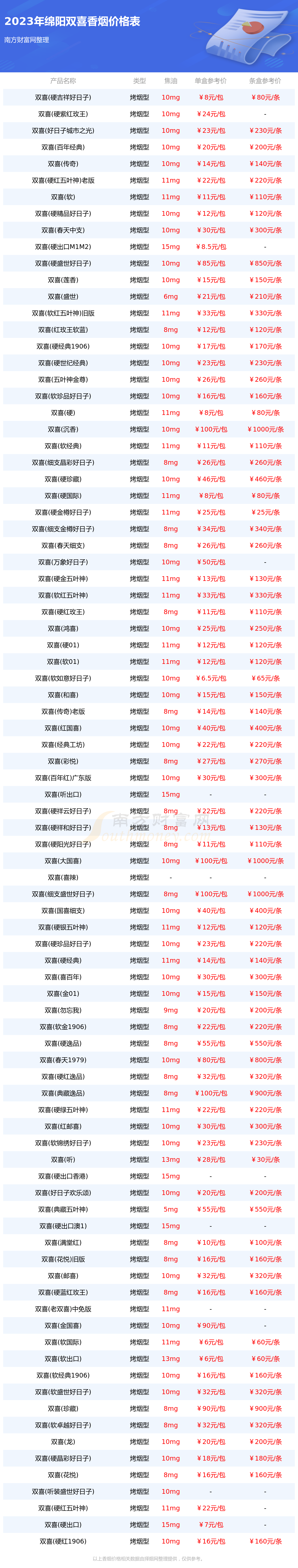 双喜花悦多少钱一包图片