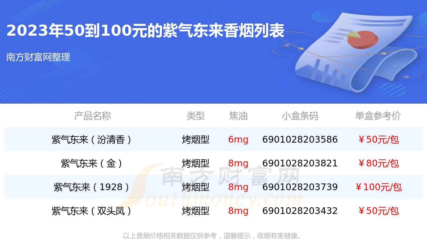 50到100元的紫气东来香烟查询一览