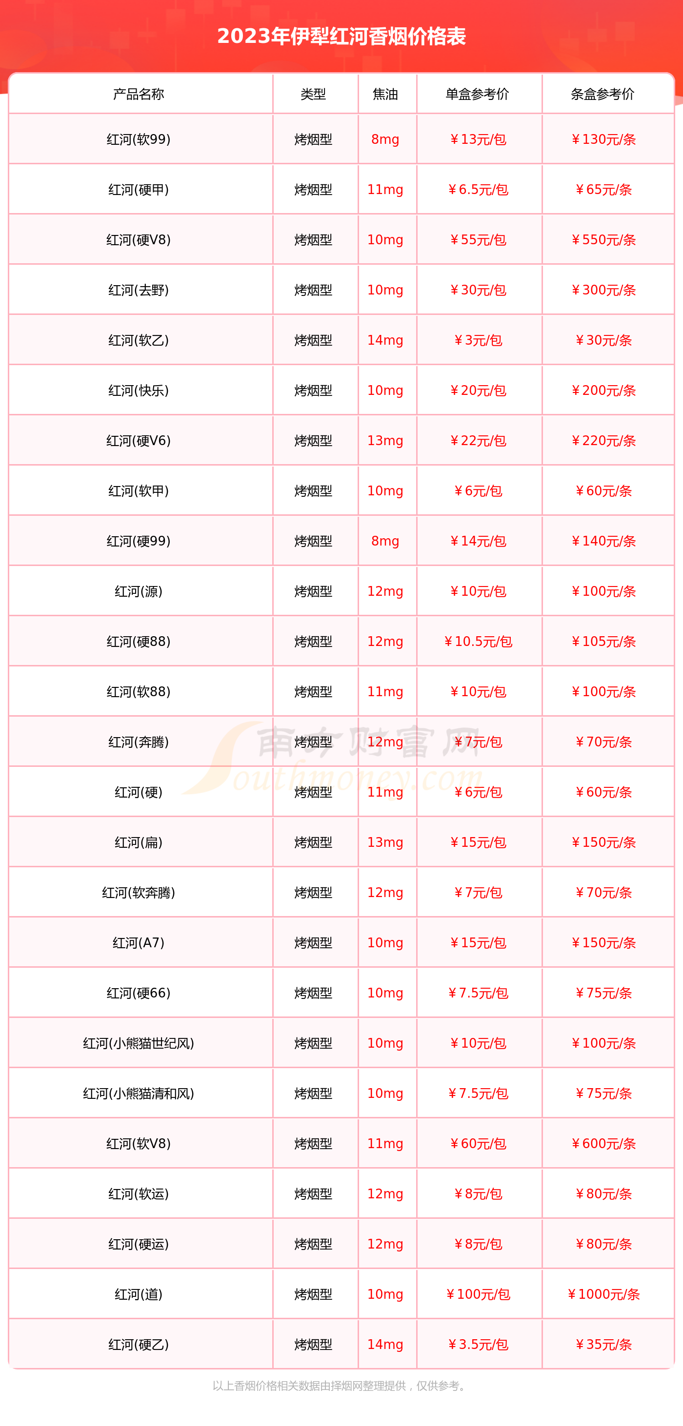 红河价格表图片