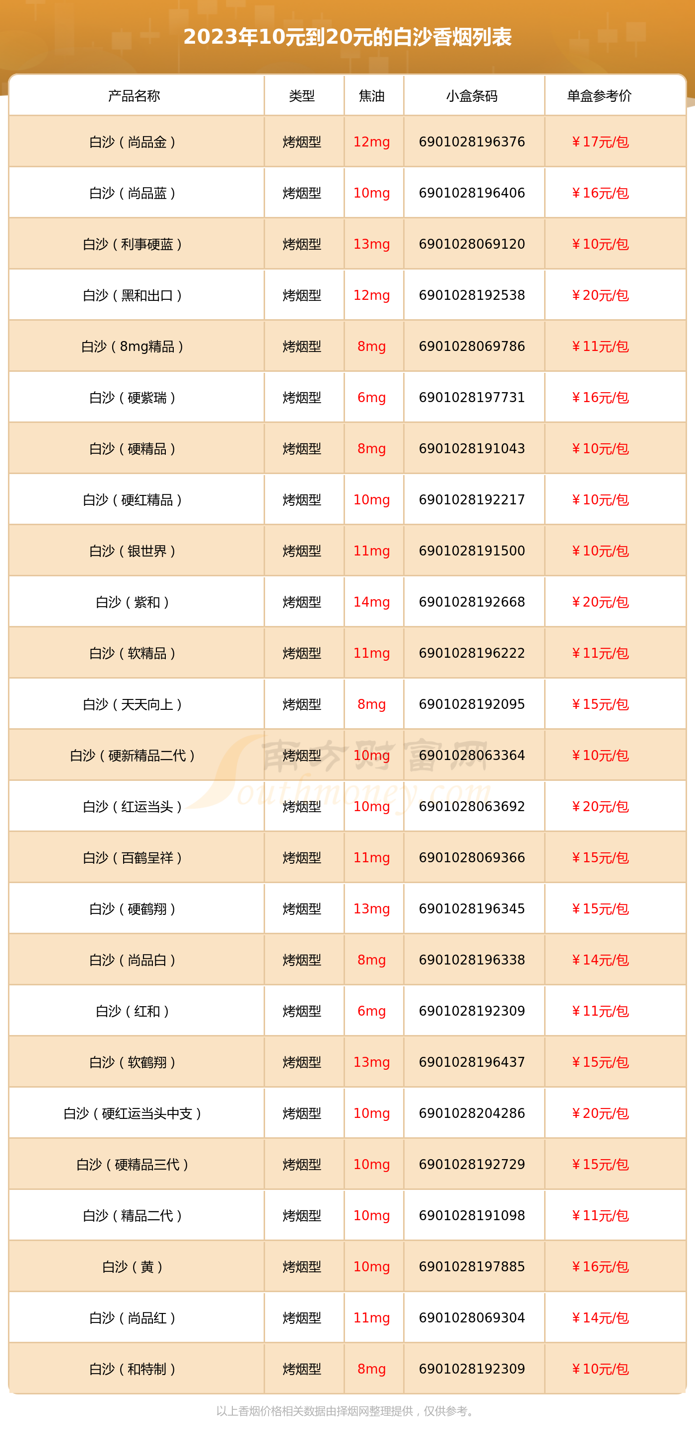 白沙香烟价格表图图片