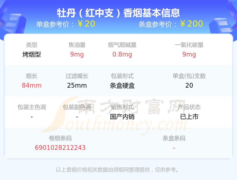 牡丹红中支 价格表图片