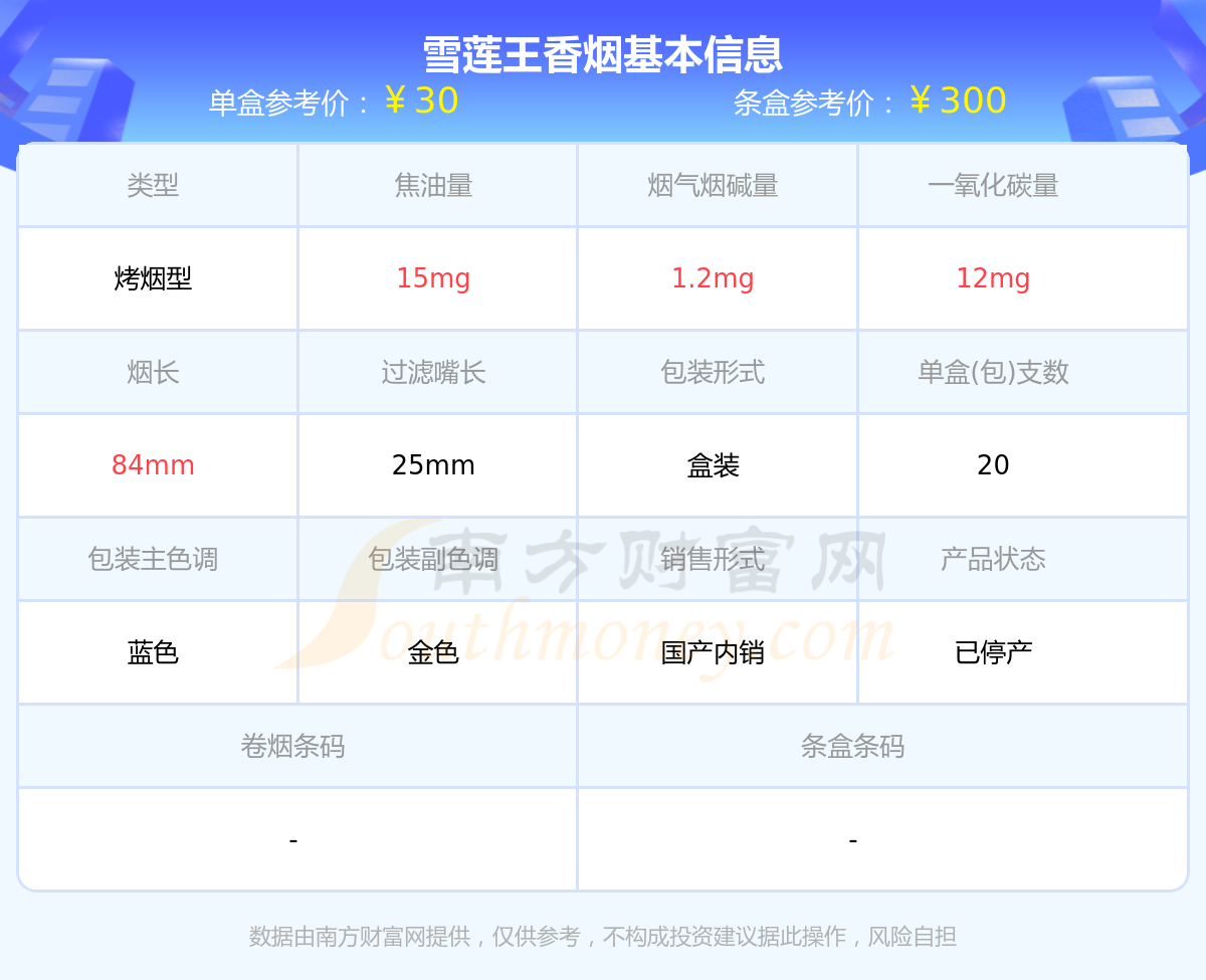 雪莲软蓝香烟价格表图图片