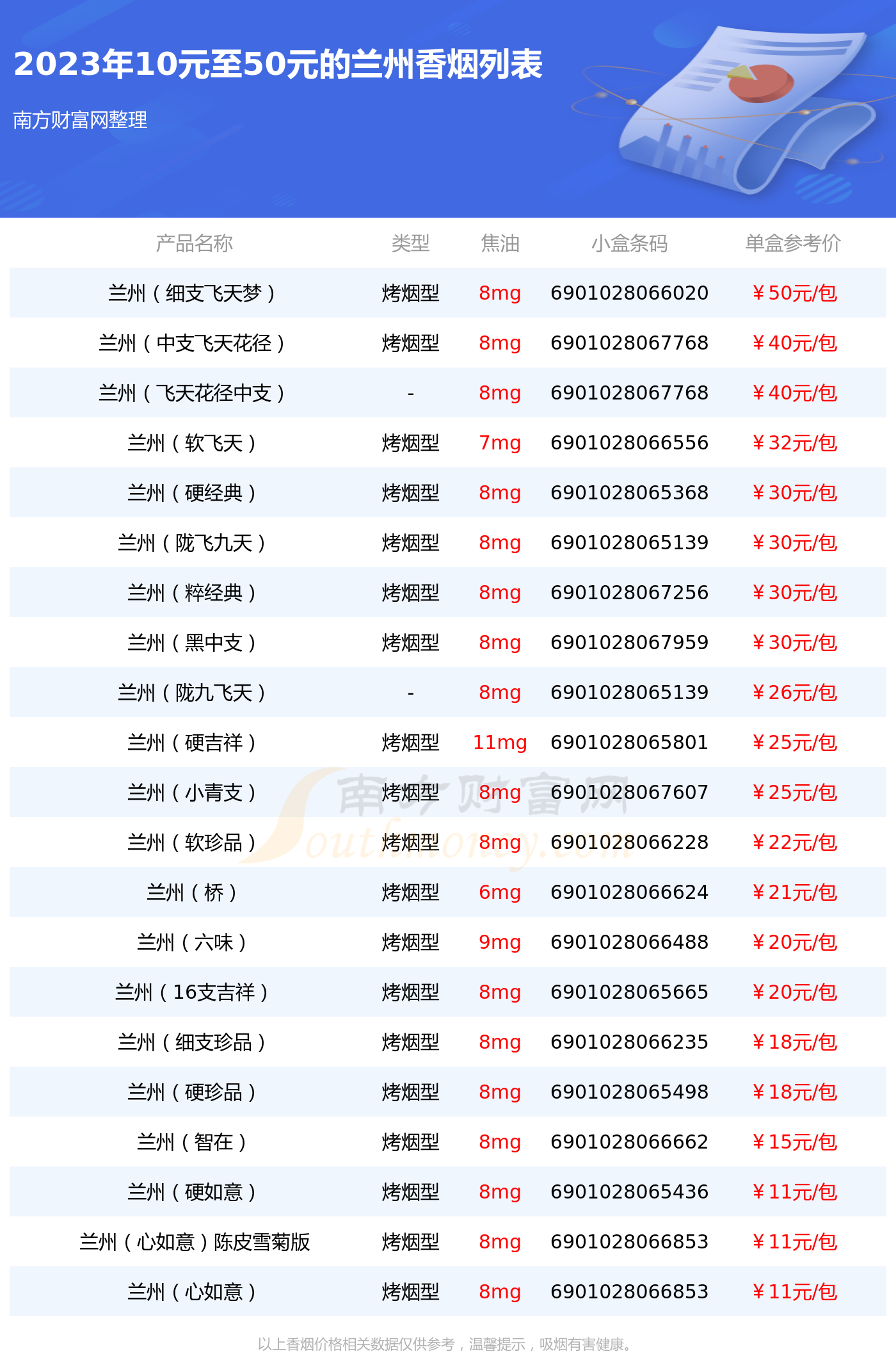 兰州香烟价格表图2020图片