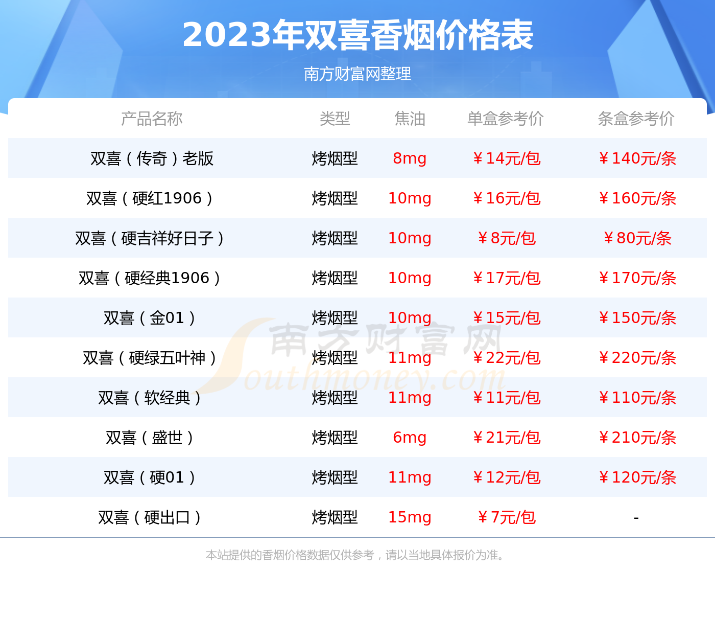 五叶神誉品香烟价格图片