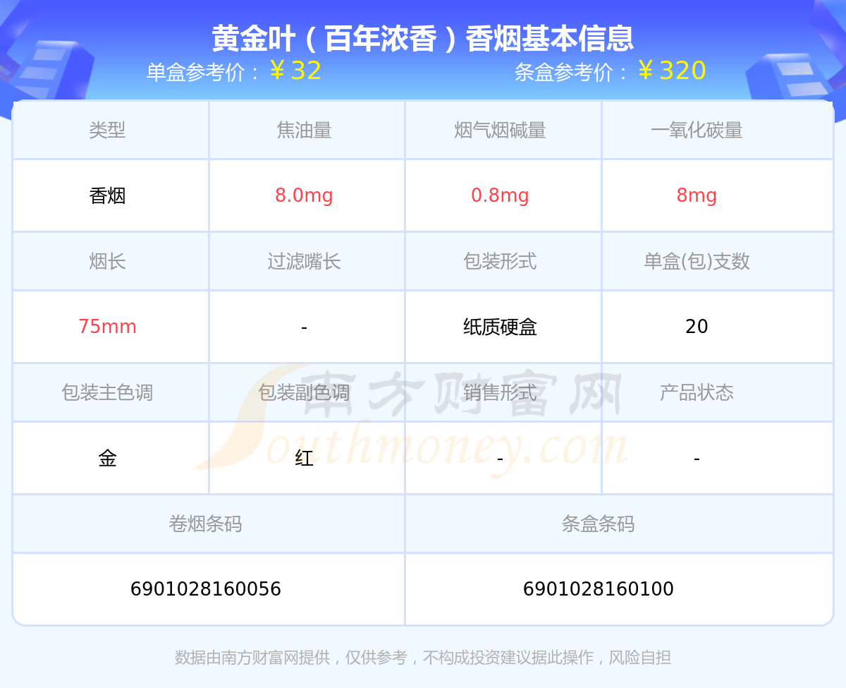 黄金叶一帆风顺45元图片